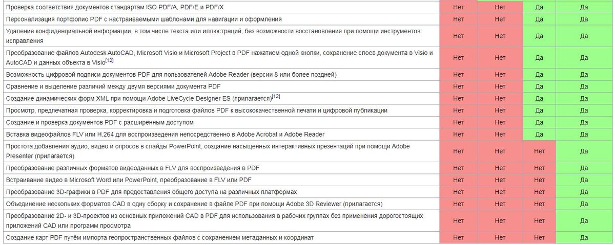 Рис. 2. Вторая часть сравнительной таблицы 