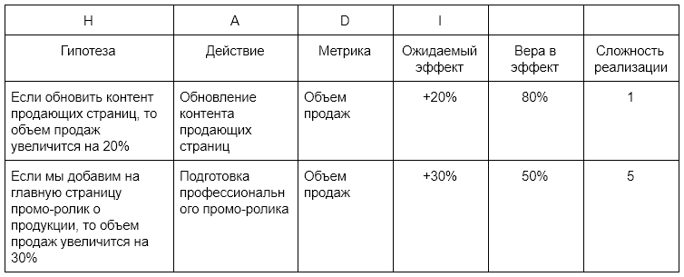 Циклические алгоритмы блок схемы примеры