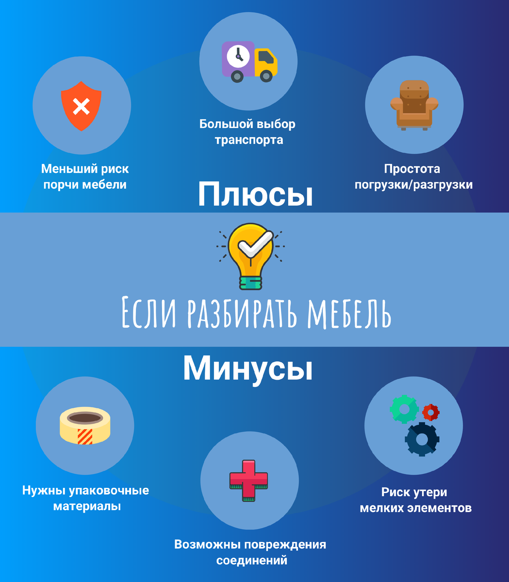 Как разобрать и упаковать мебель при переезде? | Везёт Всем | Дзен