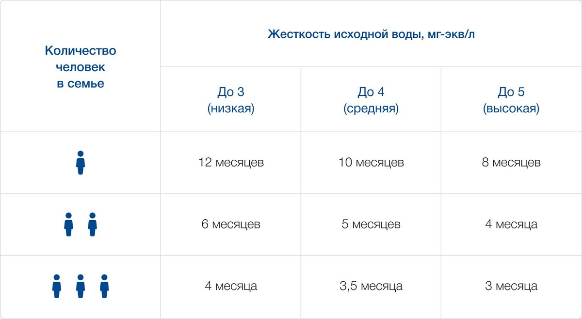 Низкая жесткость. Жесткость воды классификация жесткости. Классификация воды по жесткости. Градация воды по жесткости. Жесткость воды в Тюмени по районам.