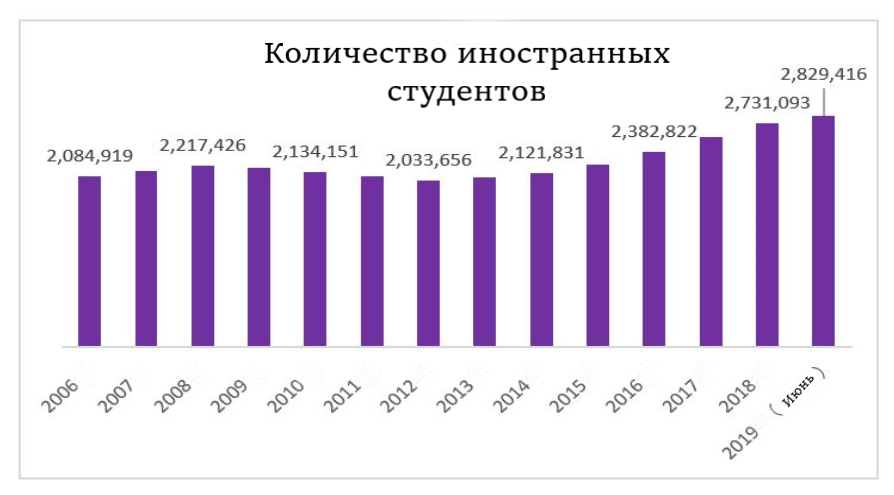 Статистика на июнь 2019 года