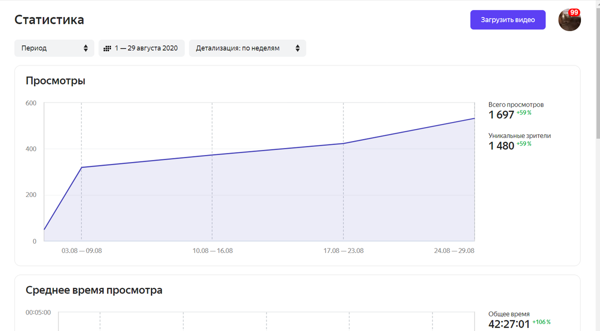 статистика август а