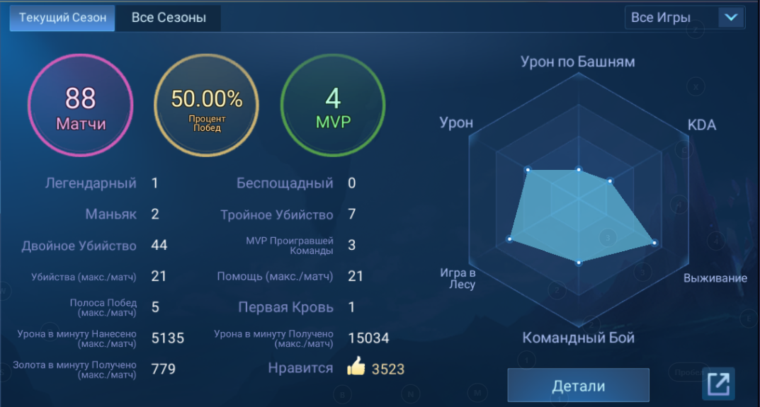 Вторая неделя.