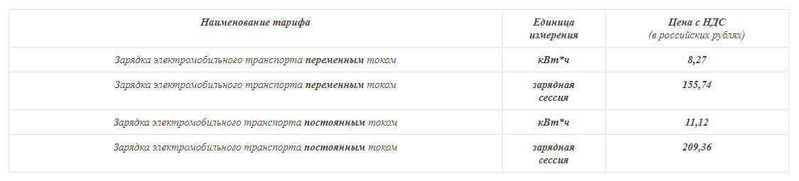 тарифы на зарядку электромобилей в сети Malanka