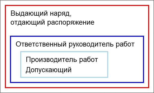 ТКП () Электроустановки. Правила по обеспечению безопасности при эксплуатации