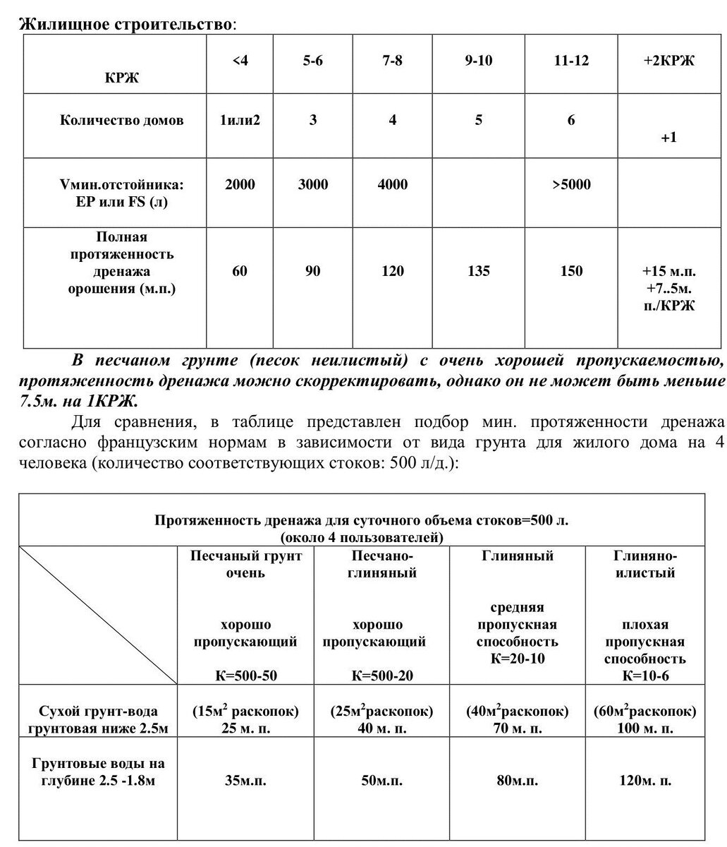 Материалы компании SOTRALENTZ HABITAT 