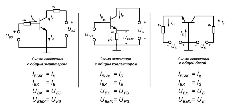 Управление MOSFET и IGBT транзисторами. Схемотехнические решения. Расчет