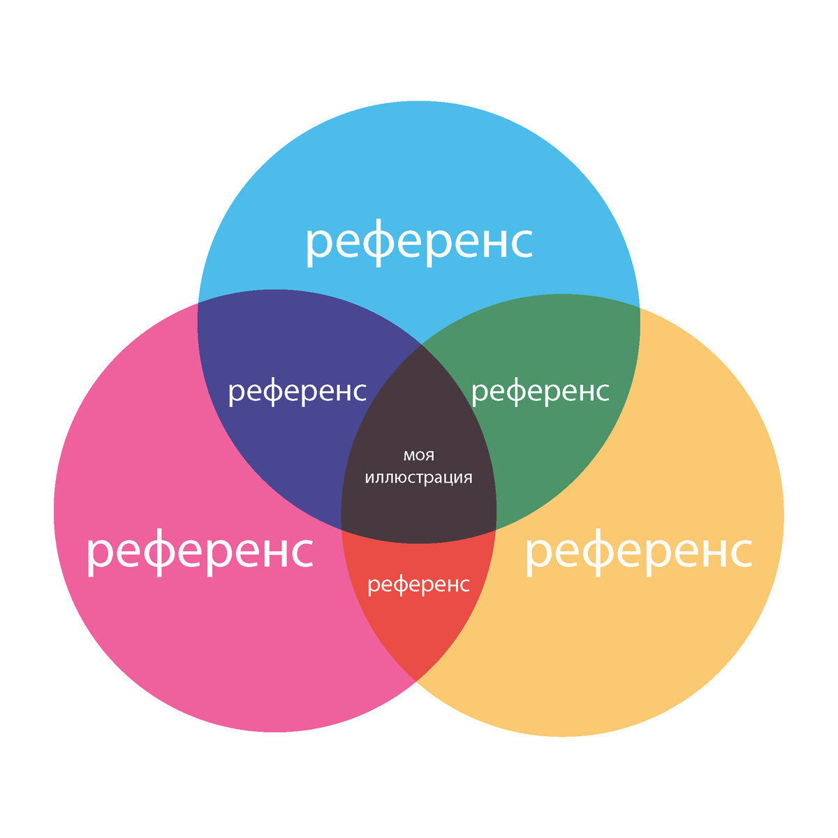 Синоним слову референс. Туториал по телу. Референс что это значит. Референс что это значит. Ноги референсы для рисования.