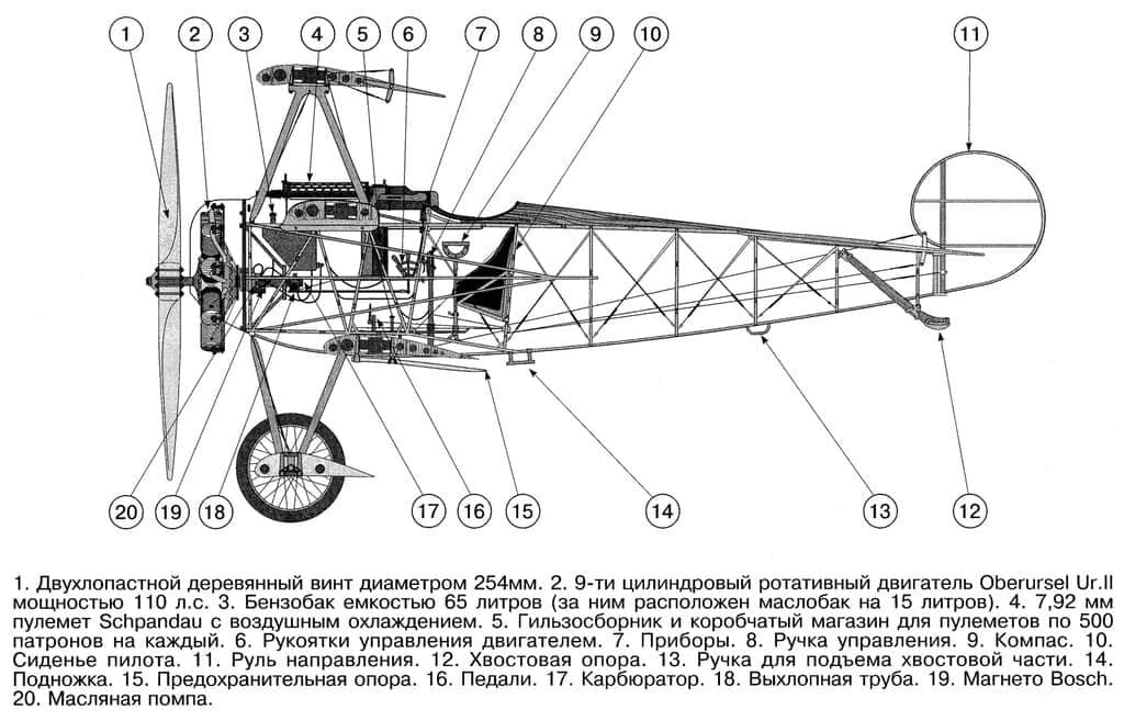 Fokker dr1 чертежи