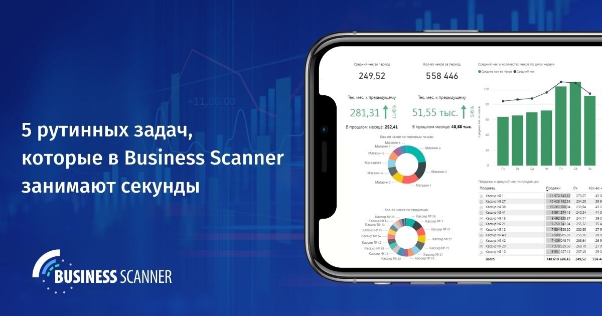 Принцип Парето в бизнесе