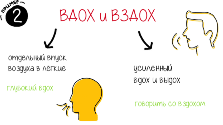 Топ 10 опасных пар паронимов из заданий ЕГЭ по русскому (ВЗРОСЛЫМ ТОЖЕ ...