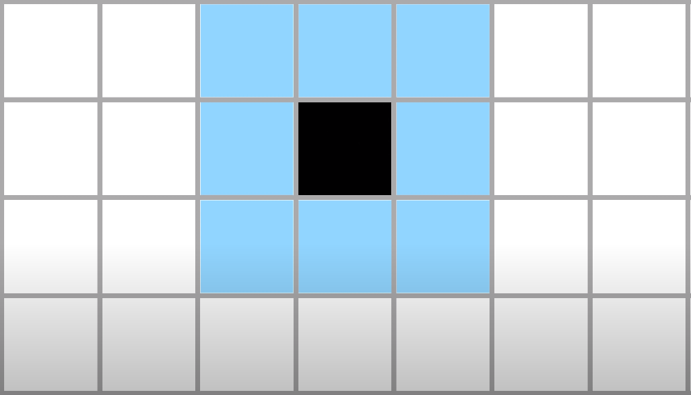 Голубые клетки, это как бы "соседи" при наличии, или отсутствии которых клетка собственно размножается и создаёт ещё одну "живую" клетку, или "умирает".