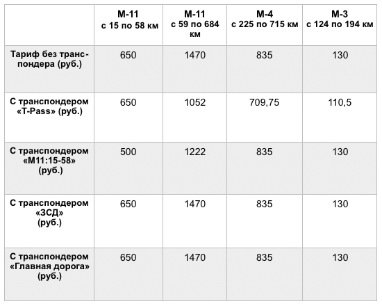 Тариф м2м