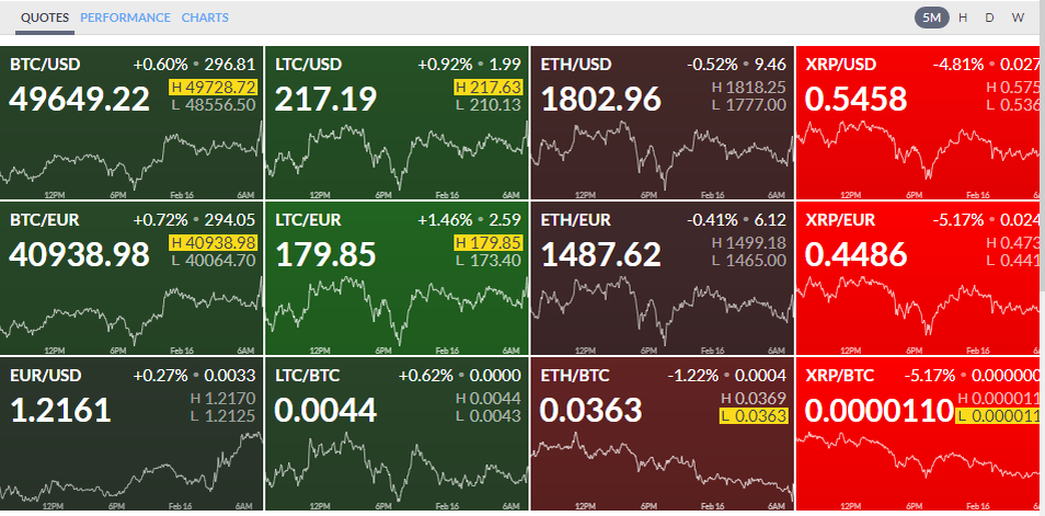 Индексы криптовалют