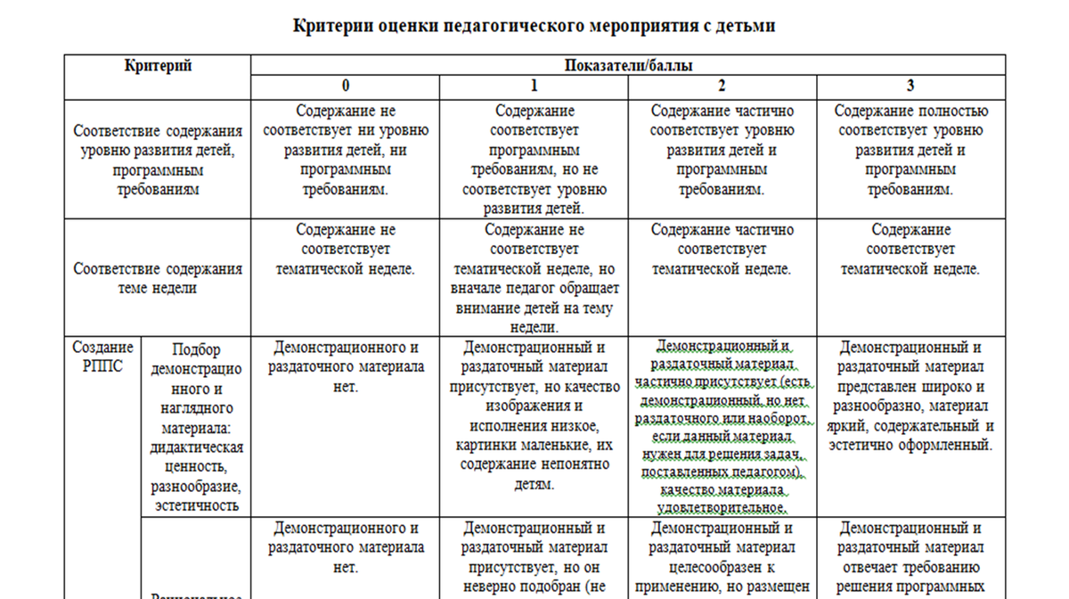 Критерии оценки открытого занятия, которые обязательно учитываются при его  просмотре | Методист в отставке 🤍 | Дзен