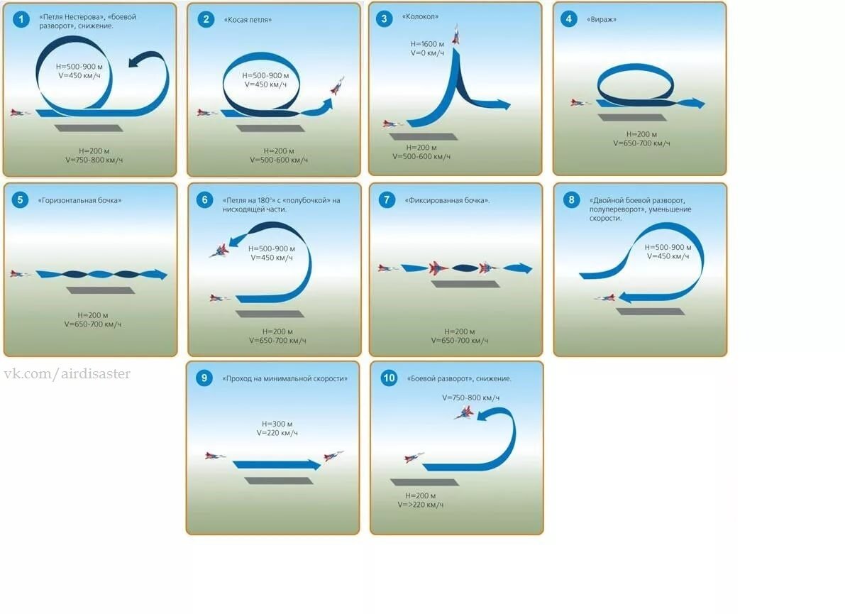 Название фигур высшего пилотажа в авиации. Бочка фигура высшего пилотажа. Иммельман фигура высшего пилотажа схемы. Фигуры пилотажа на самолете название.