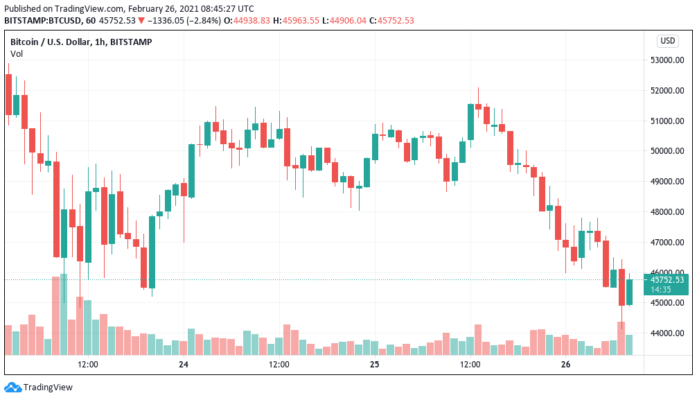 очник: Tradingview