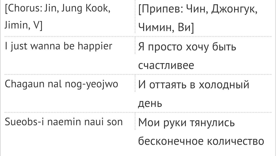 Топ-5 причин почему BTS стали популярными