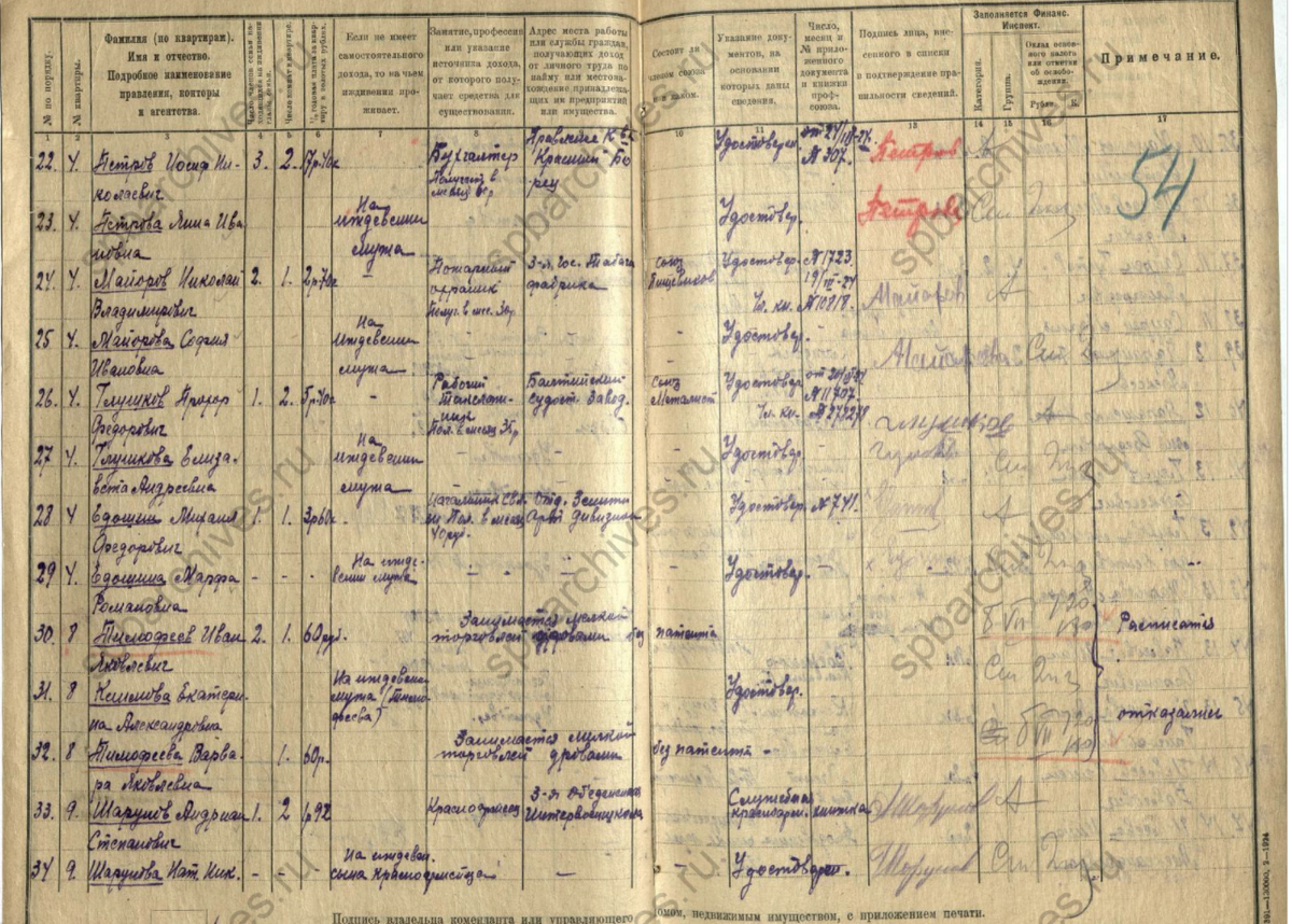 Сколько платят за войну. Зарплаты военнослужащих во время великой отечественной войны. Количество погибших в великой отечественной войне 1941-1945. Сколько платили солдатам в 1941. Сколько платили солдатам в 1941.