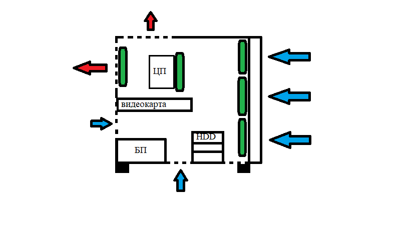 Вдув - 600 об/мин, выдув - 1000-1200 об/мин