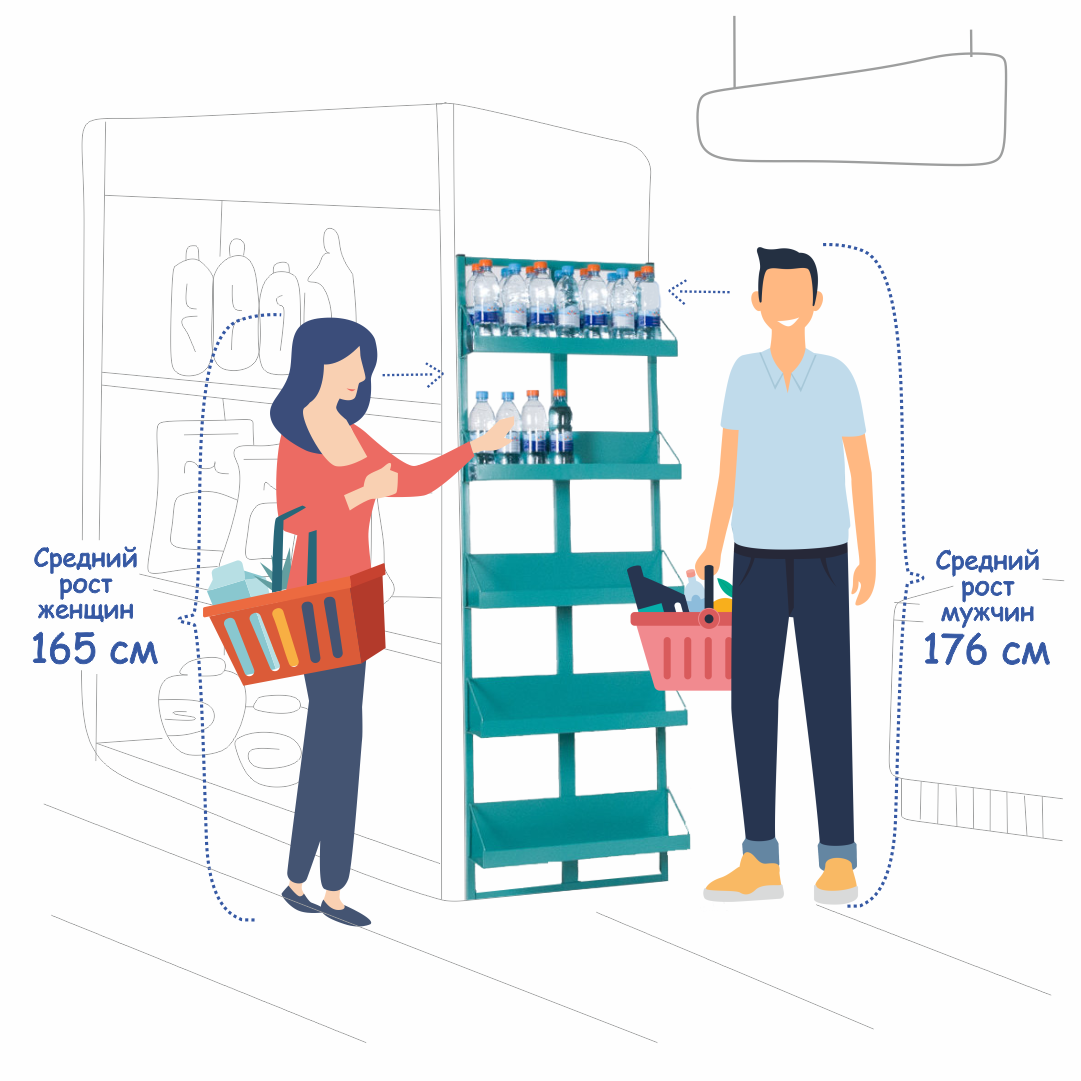 Пример торцевого стенда, разработанного ПК МАГС