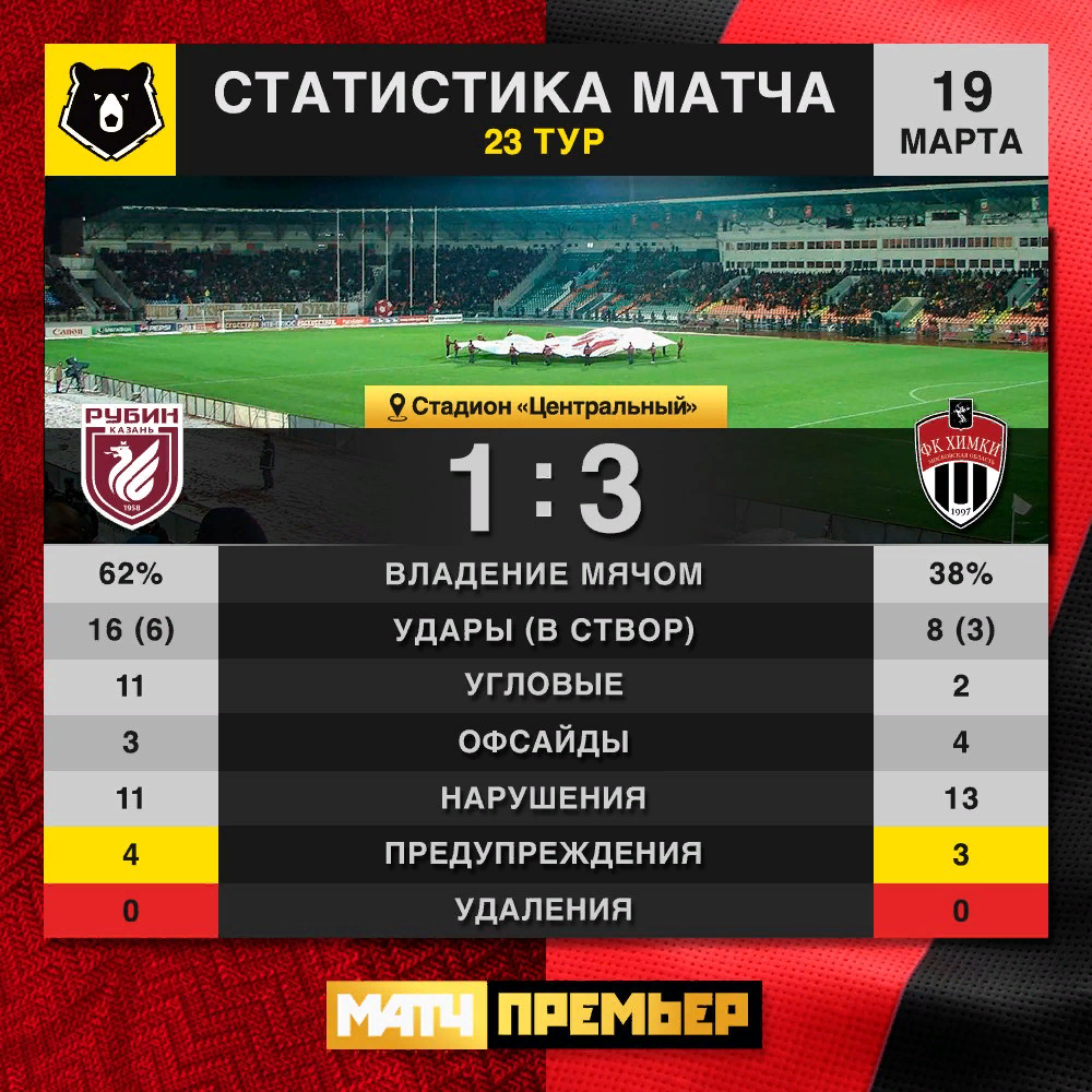 химки московская область. машинцева 2 химки стадион. 6 мкр новокуркино. фк химки стадион. й х и м и.