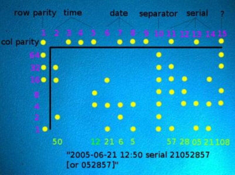 Это в принципе достаточно наглядное изображение, но я все равно объясню подробнее ниже