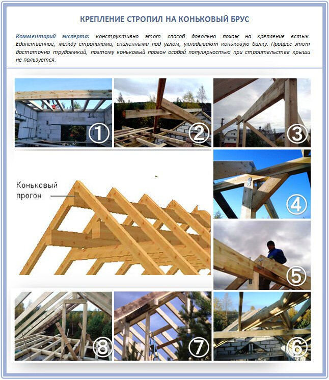 Схема соединения стропил в коньке. Крепление стропил с коньковым прогоном. Крепление стропил к коньковому брусу. Крепление стропил к коньковому прогону.