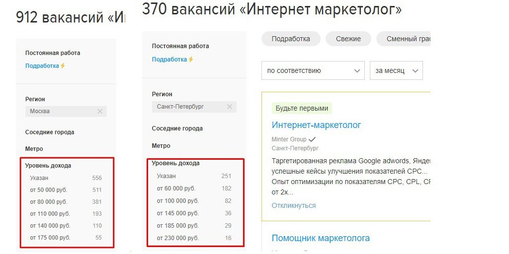 Зарплаты Интернет-маркетолога на hh.ru