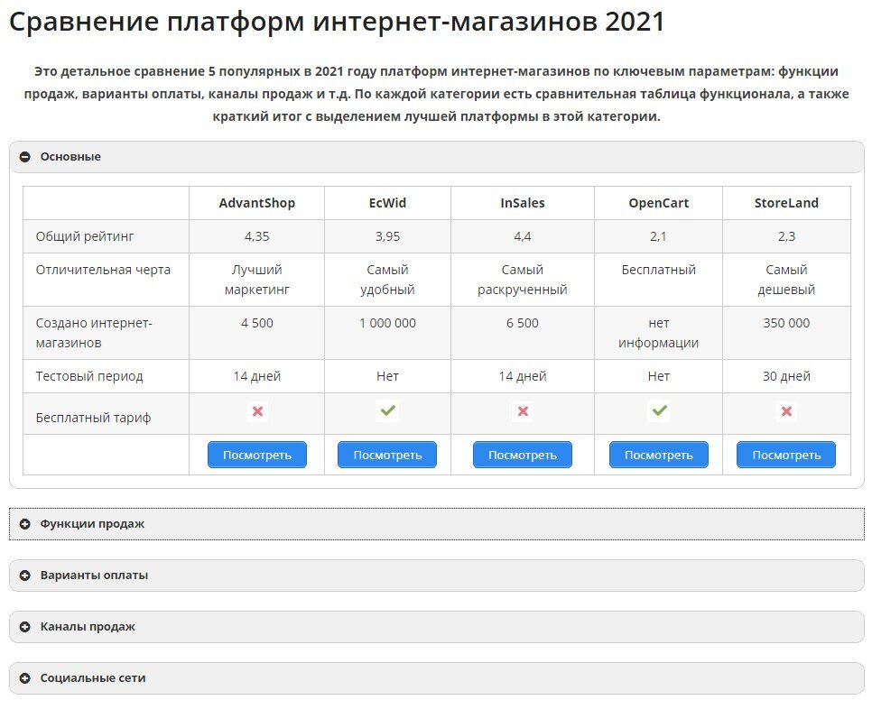 Скриншот страницы сравнения платформ интернет-магазинов на моем сайте https://eshop-platform.ru/