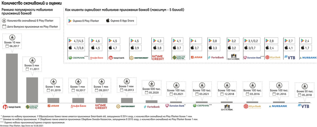 халык банк мобильное приложение. рейтинг мобильных операторов в казахстане. переводы в халык банке. приложения банков. кредитный калькулятор евразийский банк казахстан в тенге.