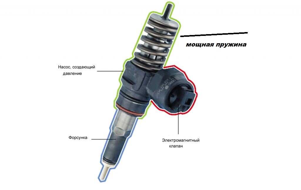 Можно ли сделать тише дизель? | Ауди Клуб Россия