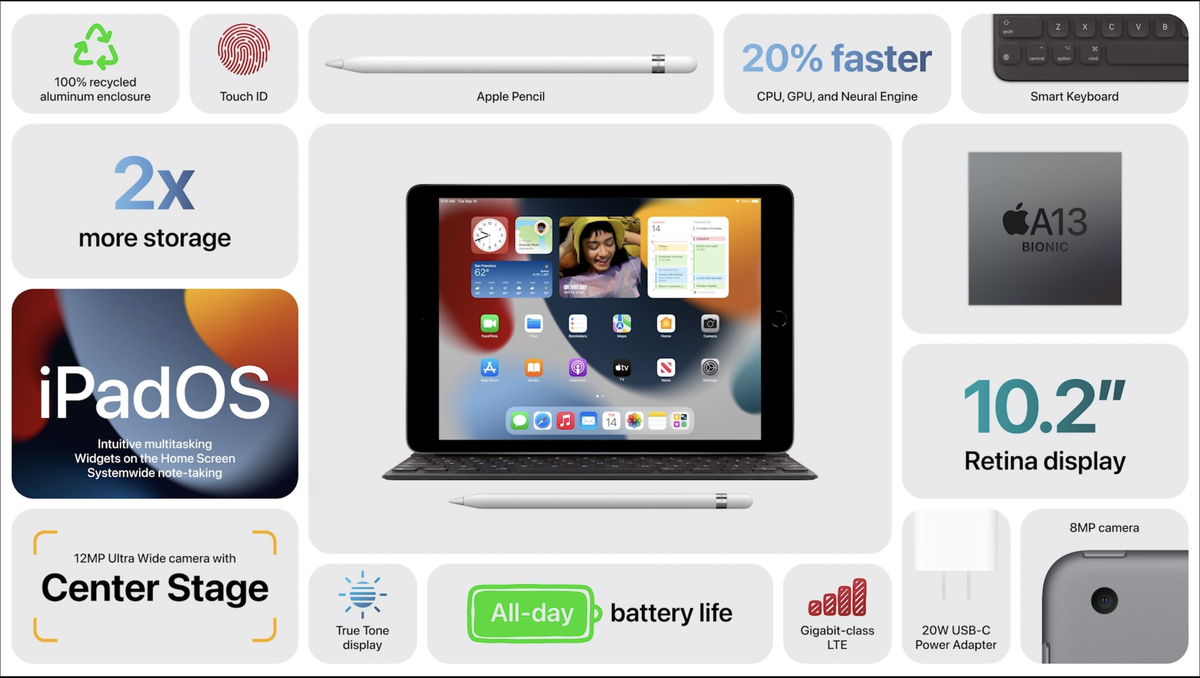 Главные нововведения iPad 2021