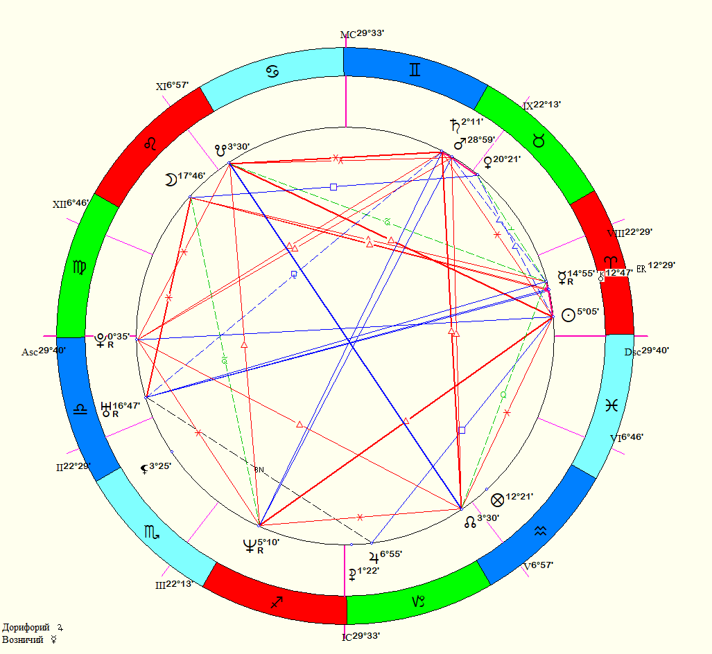 Натальная карта радикс онлайн