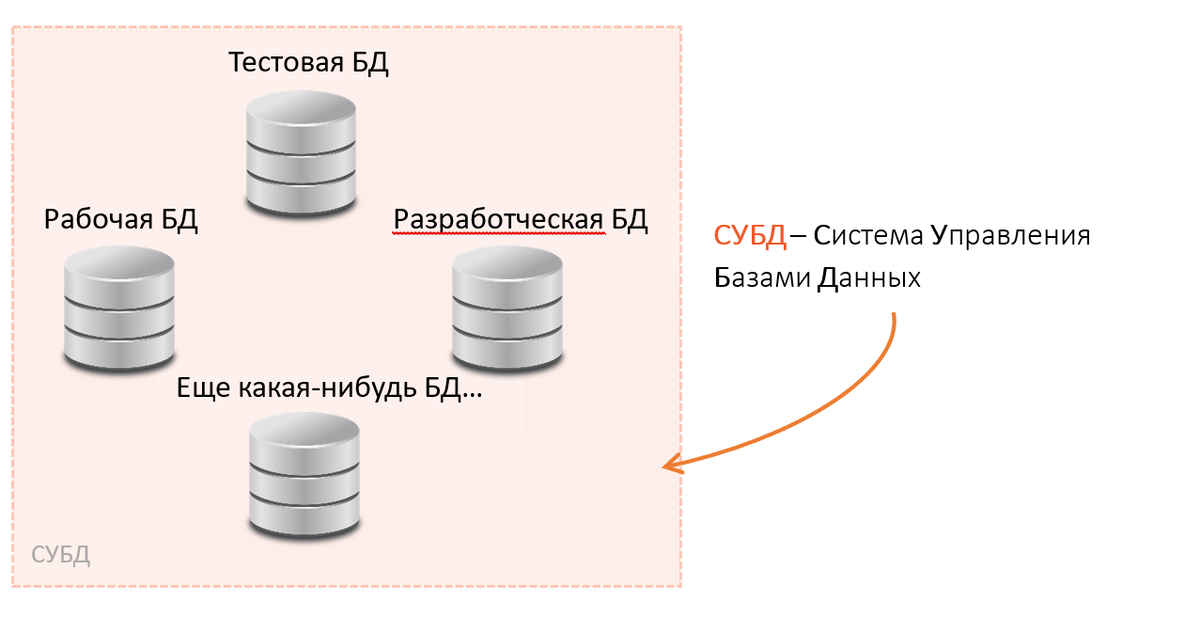 Как назвать систему данных
