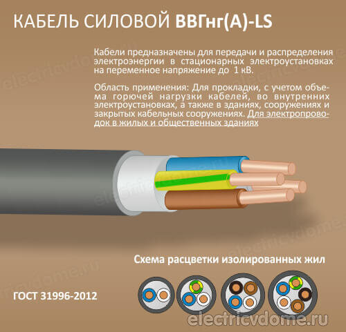 Стандартные сечения кабеля и провода. Блог компании РусЭлектроКабель