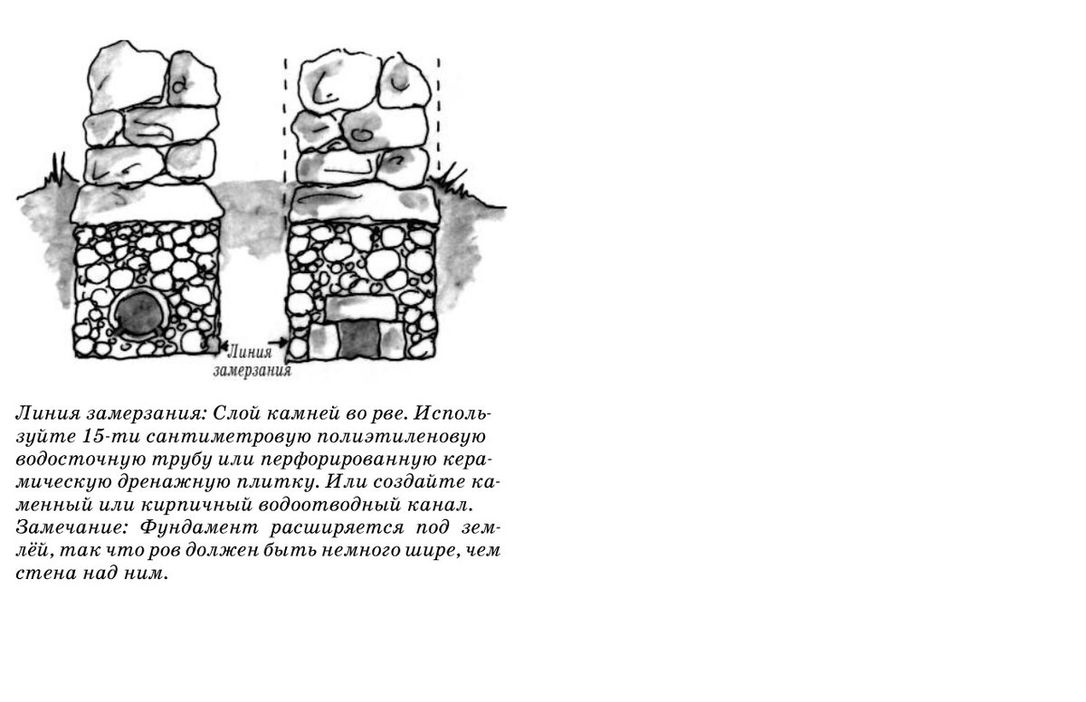 это фрагмент иллюстрации из книги Янто Эванса