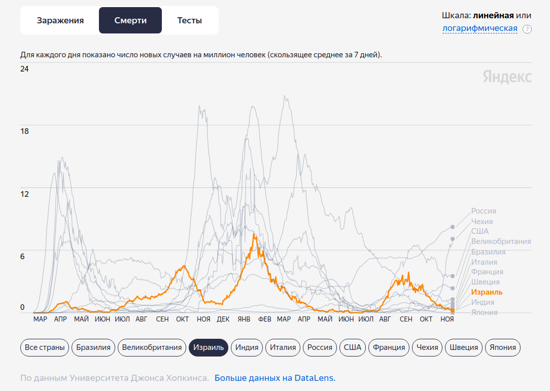 Добавьте описание