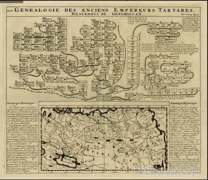 Карта Генеалогия Императоров Тартарии от Чингизхана.