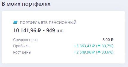 Стоимость акций сегежа групп в моем портфеле