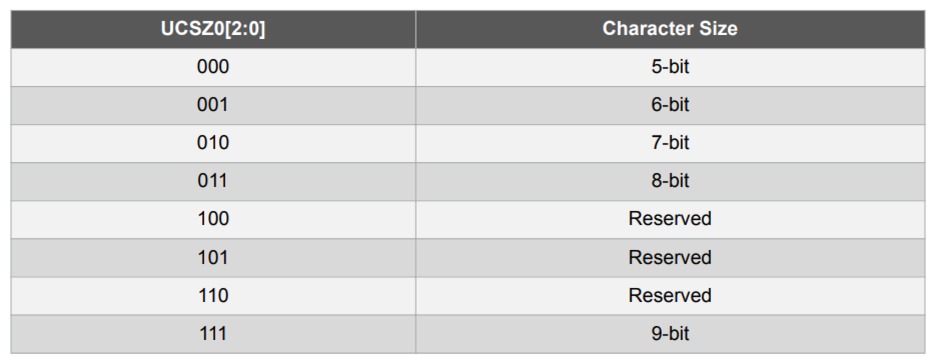 Передача данных по UART с МК ATmega328 | Приключения электроника | Дзен