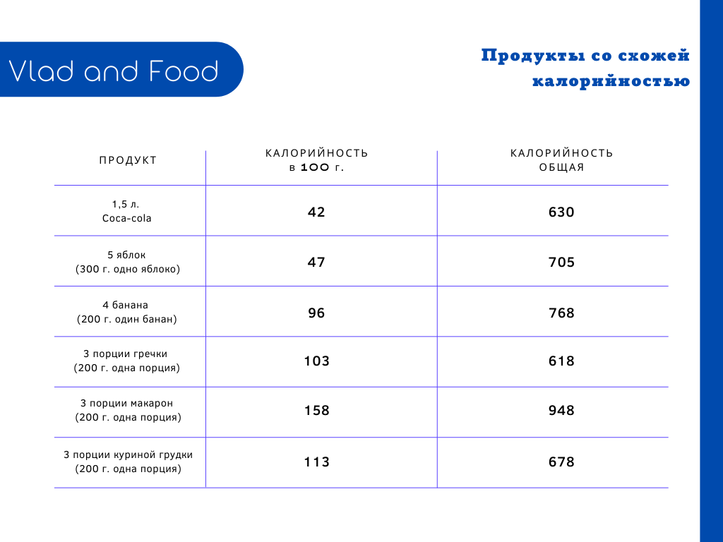 Данная картинка не призывает Вас не употреблять эти продукты.