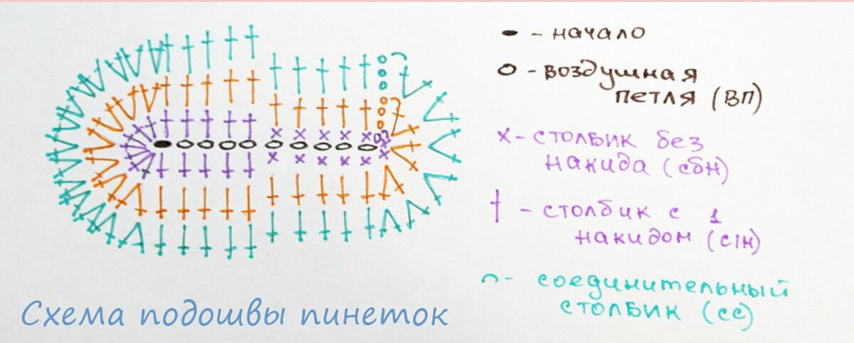 Мастер-класс: пинетки крючком для начинающих