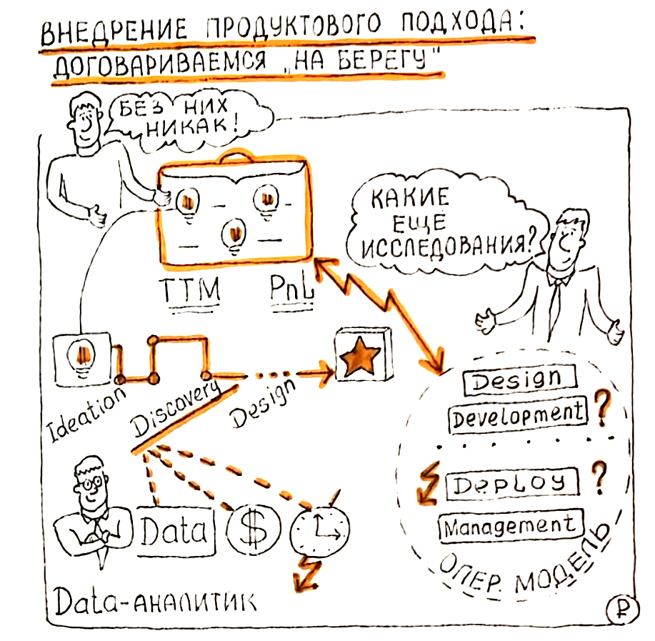 Внедрение продуктового подхода, Discovery-must have - договариваемся на берегу!