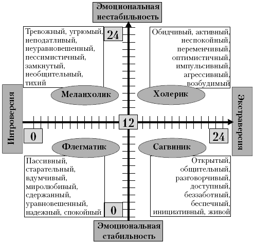 Неврастения 🚩: симптомы, признаки и причины, диагностика и лечение