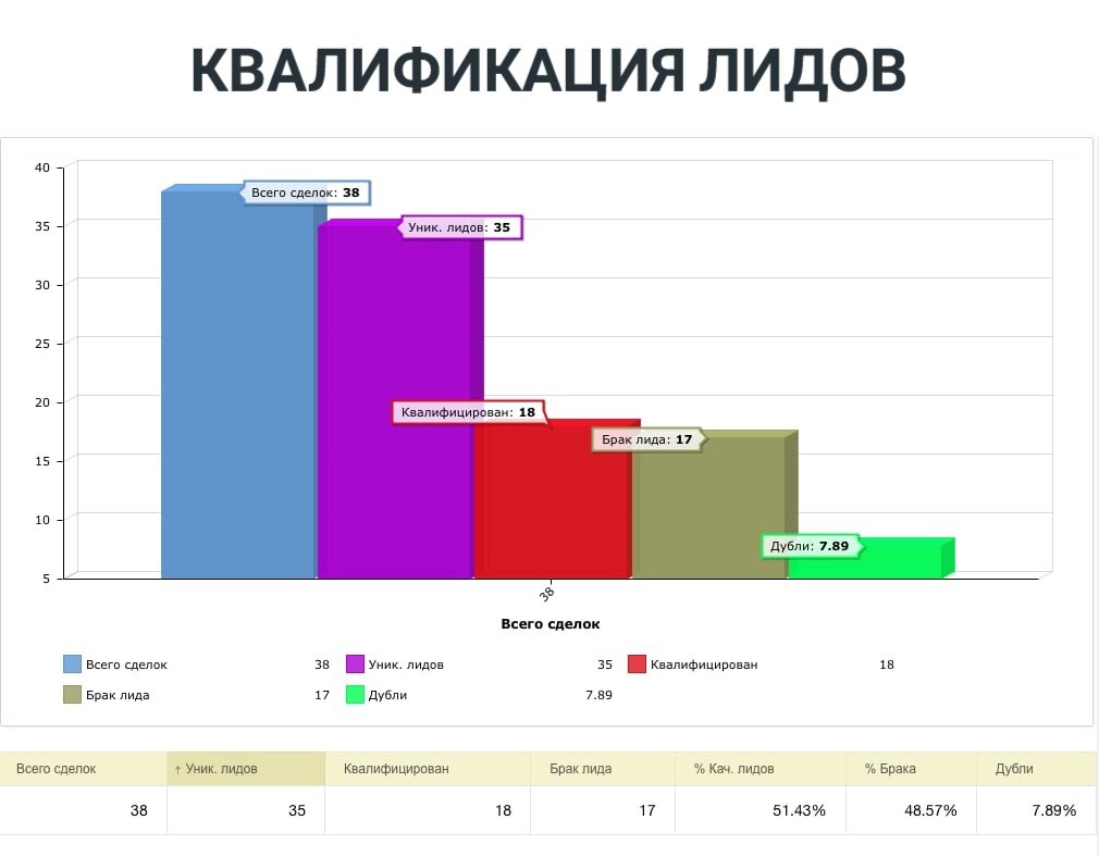 Как не слить бюджет на рекламу? | Волков Семён - Битрикс24 | Дзен