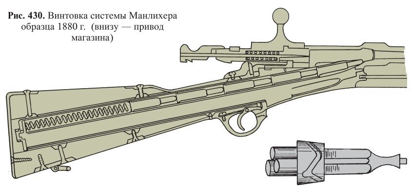 Схема магазина Маннлихера из книги В. Маркевича.