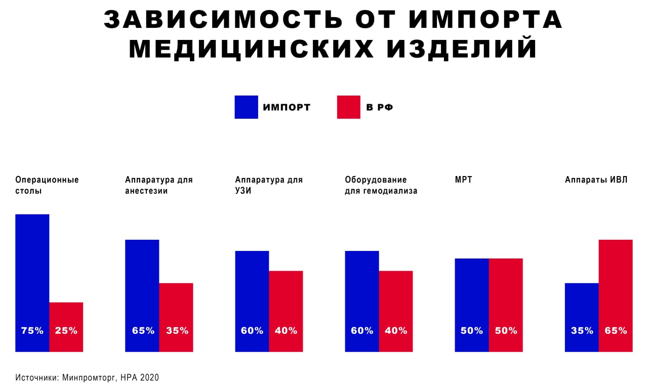 Карьерный рост чиновника стоимостью в жизни людей. Что с медоборудованием в России?1