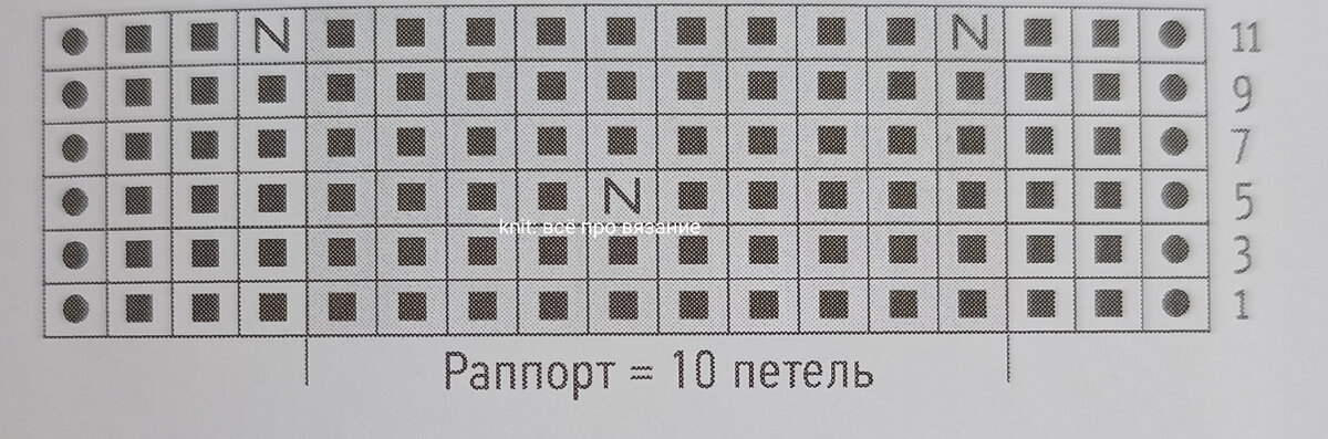 Фото: knit: всё про вязание