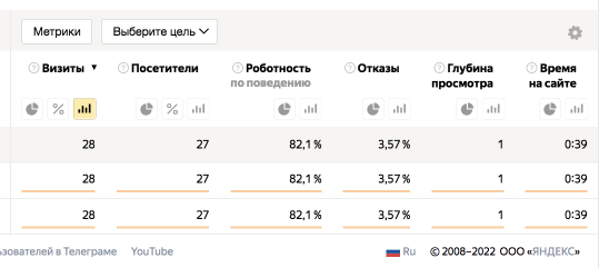 Переходы по рекламе - роботность 82,1%